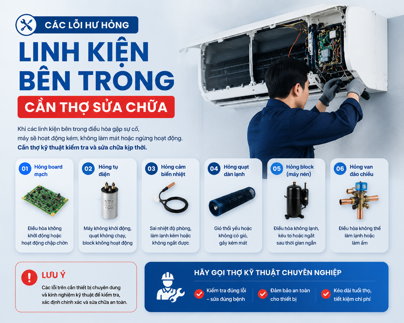 Các lỗi hư hỏng linh kiện bên trong cần thợ sửa chữa